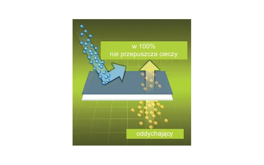 Inna Prześcieradło ochronne 70x140cm BSensibile białe Online